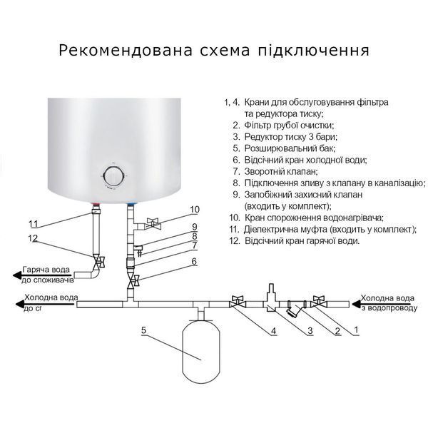 Водонагрівач електричний Thermo Alliance 100 л універсальний, мокрий ТЕН 1,5 кВт D100VH15Q3 SD00042059 фото