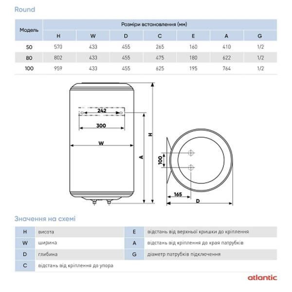 Водонагрівач побутовий електричний Atlantic Round VMR 100 (1500W) 961293 576202 фото