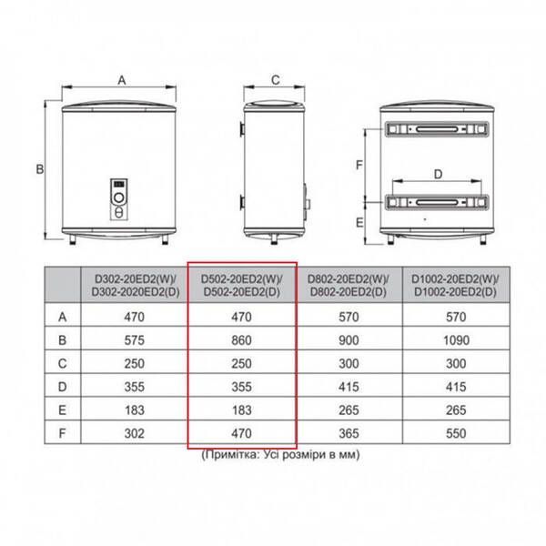 Водонагрівач MIDEA D50-20ED2(D) 50л 2,0 кВт 589917 фото