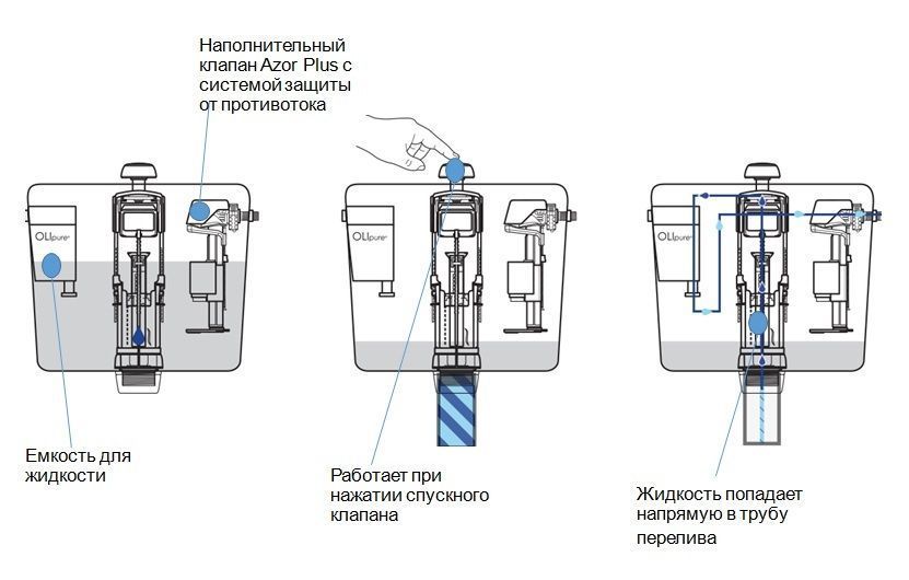 IMPRESE комплект інсталяції для унітазу 3в1, система OLIpure (інсталяція,кріплення,клавіша хром PANI) 63468 фото